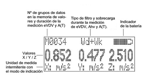 Indicateur de l'acclromtre de vibration pour le corps humain VM-30 pendant une mesure.