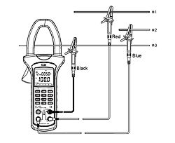 Mesure simple de courant avec la pince de mesure de l'analyseur de puissance et d'énergie PCE-UT232 à 3 phases et 3 conducteurs.