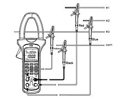Mesure simple de courant avec la pince de mesure de l'analyseur de puissance et d'énergie PCE-UT232 à 3 phases et 4 conducteurs.