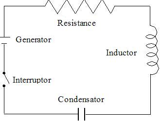 Vous pourrez vérifier ce type de circuits avec l'analyseur de spectre