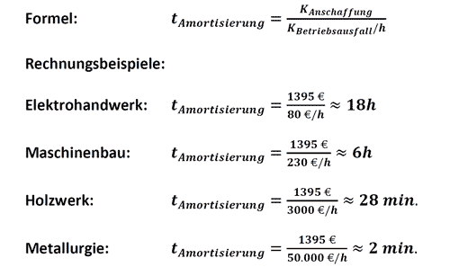 Exemple de calcul d'amortissement d'une caméra thermique