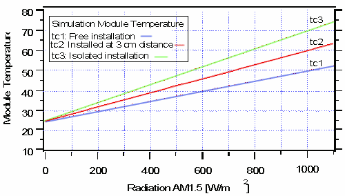 Diagramme du logiciel du dosimtre de rayonnement Mac-Solar