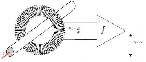 Principe du capteur flexible de courant ampflex