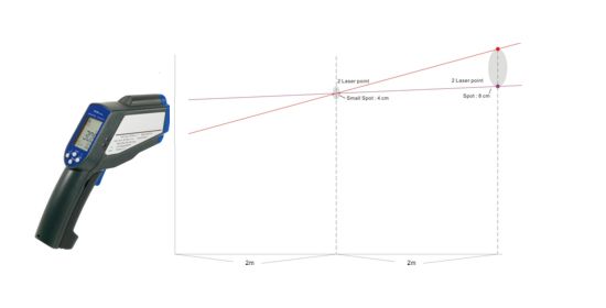 Relation point de mesure / distance du thermomètre infrarouge