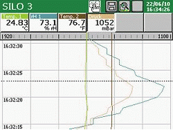 Vous pouvez voir ici les diffrents modes de prsentation avec lequel l'enregistreur digital PCE-KD7 peut prsenter les valeurs de mesure.