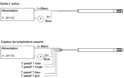 Image du logiciel du transducteur de vibration PCB-686B01