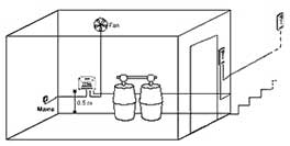 Croquis: transmetteur de CO2 connect  un ventilateur