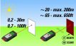 Cible de vrification laser pour les tlmtres lasers 