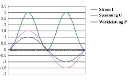 Diagramme de l'analyseur de puissance