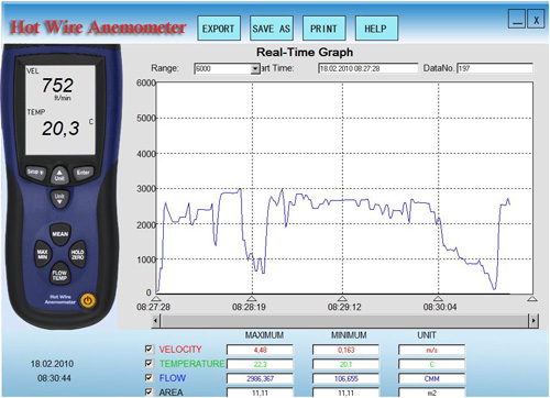 Logiciel de transfert de données pour l'anémomètre avec sonde thermique externe PCE-423