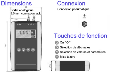 Dimensions du baromtre