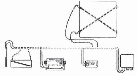 Analyse du signal du capteur de dbit d'air en croix