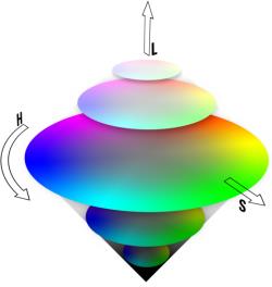 Colorimtre: zone chromatique HSL.