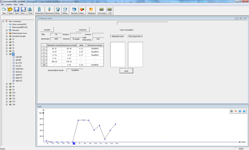 Logiciel pour l'analyse prcis des mesures de couleur