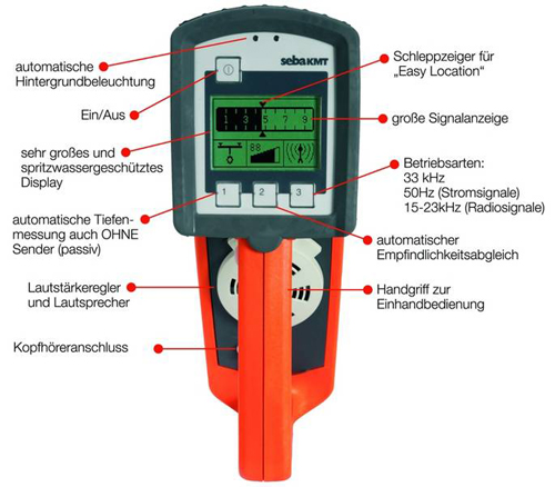 Rcepteur EasuLoc Rx