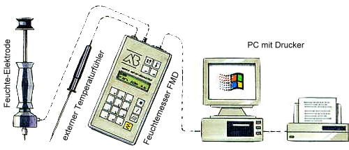 Enregistrement des donnes de mesure dans le dtecteur d'humidit des matriaux de construction et le transfert postrieur au PC