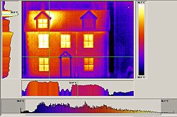 Evaluation de l'image par le logiciel avec le dtecteur infrarouge.