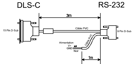 Avec le cble RS-232 il est possible de connecter un capteur DLS-B directement au PC