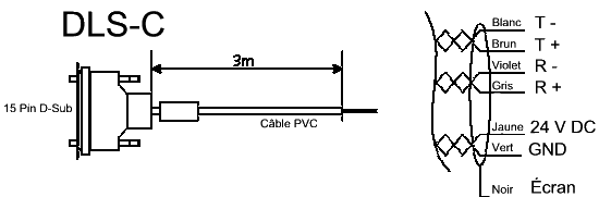 Ce cble permet de connecter facilement un capteur DLS-B  une interface RS-422