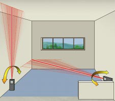 Distancemtre avec tracking.