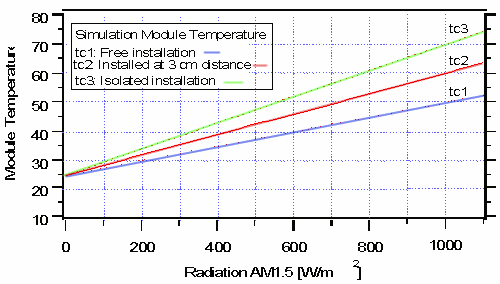 Dosimètre de rayonnement Mac-Solar