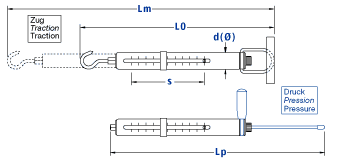 Esquisse des mesures du dynamomètre avec lecture en newton.