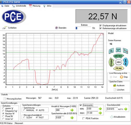 Prsentation de la distribution de la frquence du dynamomtre