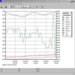 Logiciel de l'enregistreur d'acclration triaxial  avec un graphique