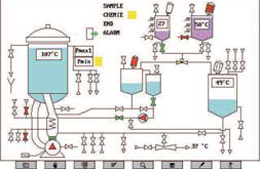 Enregistreur de pression diffrentielle: schma des connexions.