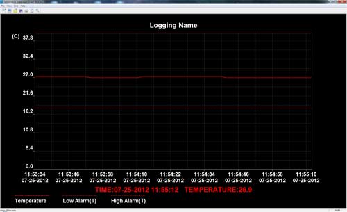 Logiciel pour l'enregistreur de temprature USB