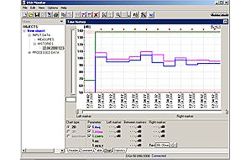 Vous pouvez observer ici le logiciel du mesureur de bruit PCE-DSA 50 effectuant une valuation de frquence.