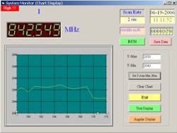 Logiciel cran et graphique du mesureur de frquence universel PCE-FC27.