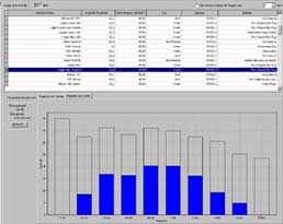 Logiciel du mesureur de son CR-800-C.