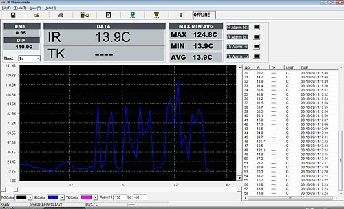 Graphique du logiciel du mesureur laser pour temprature