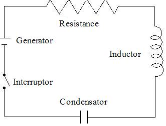 Vous pourrez vrifier ce type de circuits avec l'oscilloscope