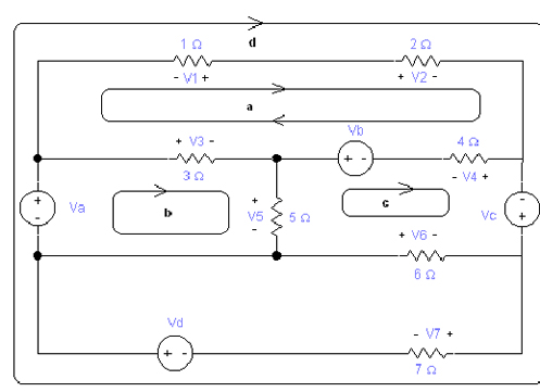 Exemple de circuit de l'oscilloscope