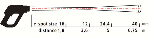 Relation distance  la zone mesure avec le pyromtre portable PCE-IR 1600 / 1800 (300:1)