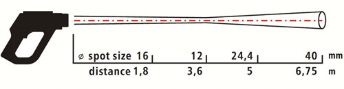 Relation distance à la zone mesurée avec le pyromètre portable PCE-IR 1600 / 1800 (300:1)