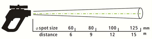 Relation distance  la zone mesure avec le pyromtre portable PCE-IR 1300 (120:1)