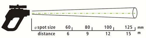 Relation distance à la zone mesurée avec le pyromètre portable PCE-IR 1300 (120:1)