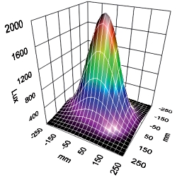 Illumination du stroboscope fixe