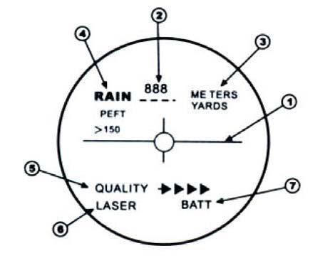 Description de l'cran du tlmtre laser PCE-LRF 600.