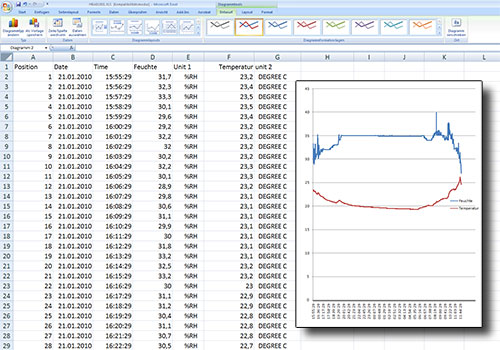 Testeur d'humidit  mmoire de valeurs de mesure et logiciel