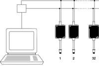 Croquis d'un rseau Multidrop qui peut connecter de 1  32 testeurs de temprature infrarouges digitaux CT 15.