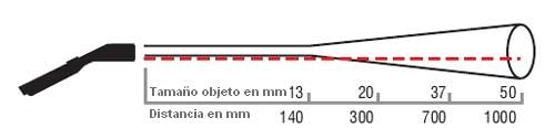 Diagramme du point de mesure avec le thermomtre infrarouge de poche MS-Pro