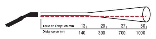 Diagramme du point de mesure pour le thermomtre laser MS-Plus.