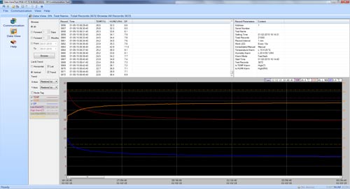 Menu du thermomtre USB PCE-HT71N.