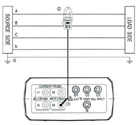 Schma de mesure de courant avec le wattmetre