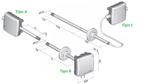 Dimensions du capteur de flux EE 65