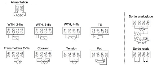 Convertisseur de signal UMU 100 connexions